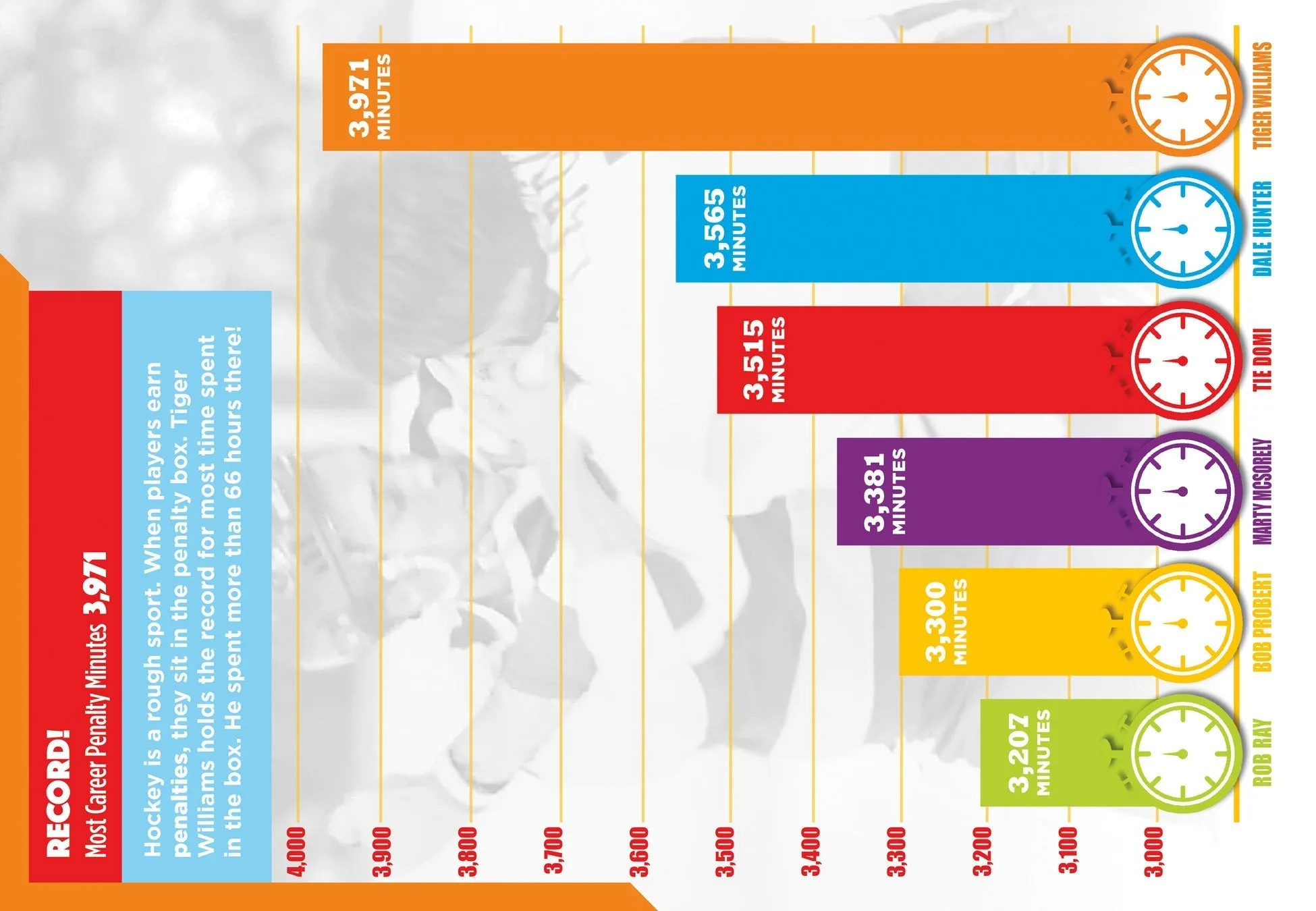 Hockey Records